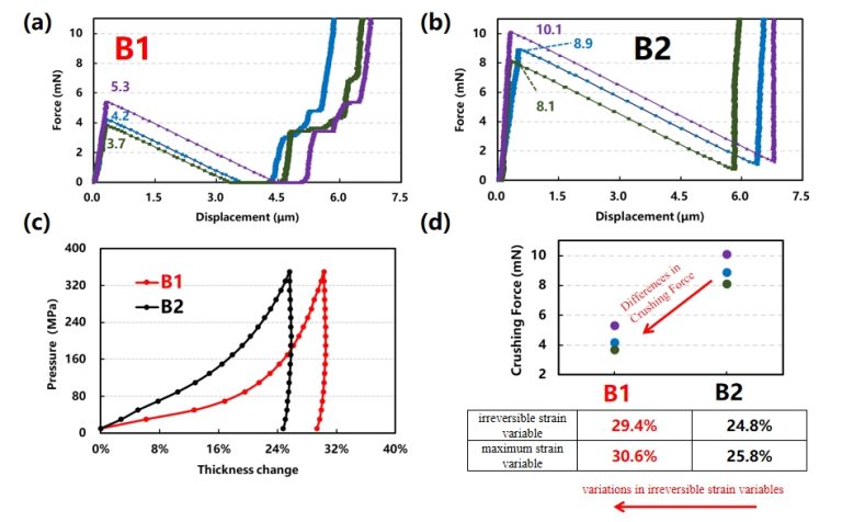 The 'Tough Guy' of Lithium Battery Single Particle and the 'Tale of Transformation' of Powders