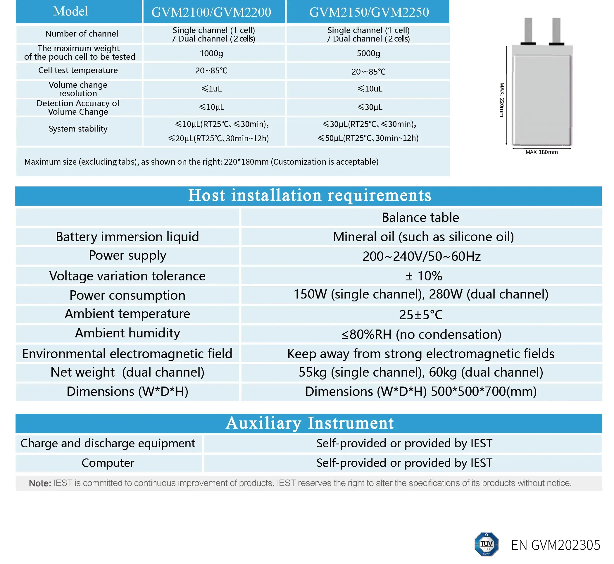 IEST In-Situ Battery Gassing Volume Analyzer Details-16