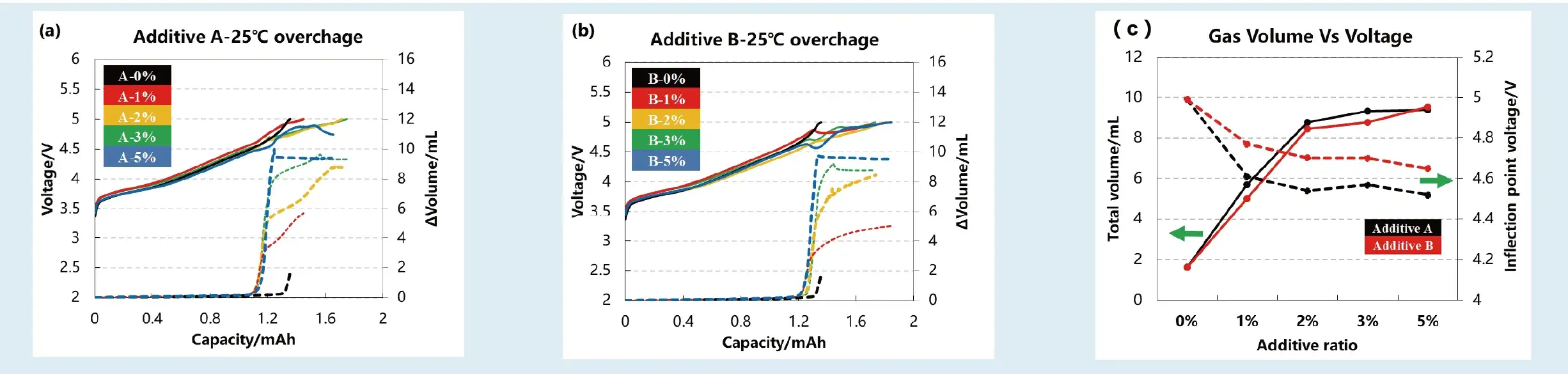 IEST In-Situ Battery Gassing Volume Analyzer (GVM2200)