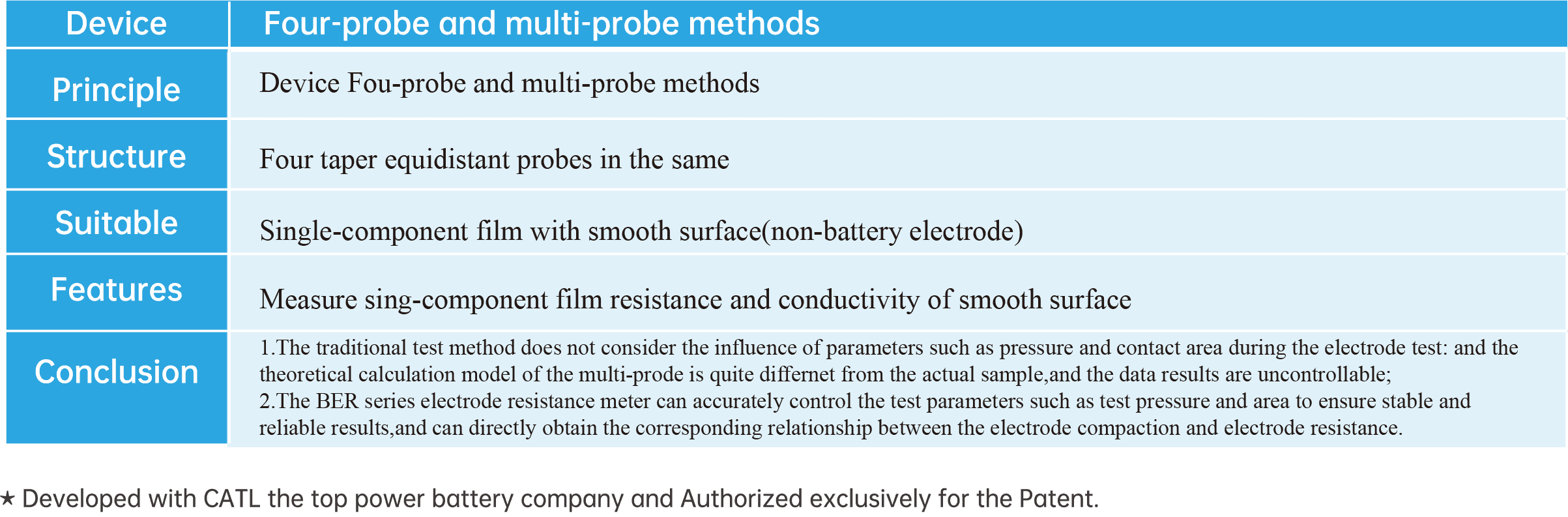 IEST Lithium Battery Electrode Resistance Tester Details-4