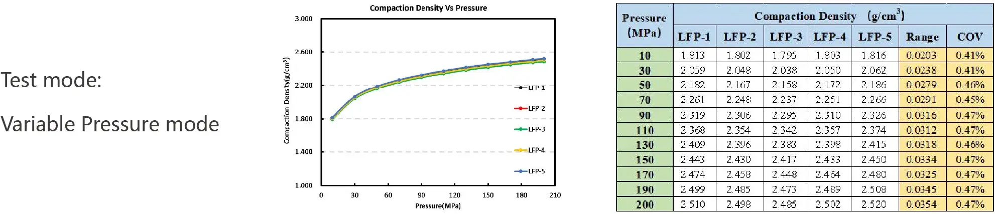 IEST Lithium Battery Powder Compaction Density Tester Details-5