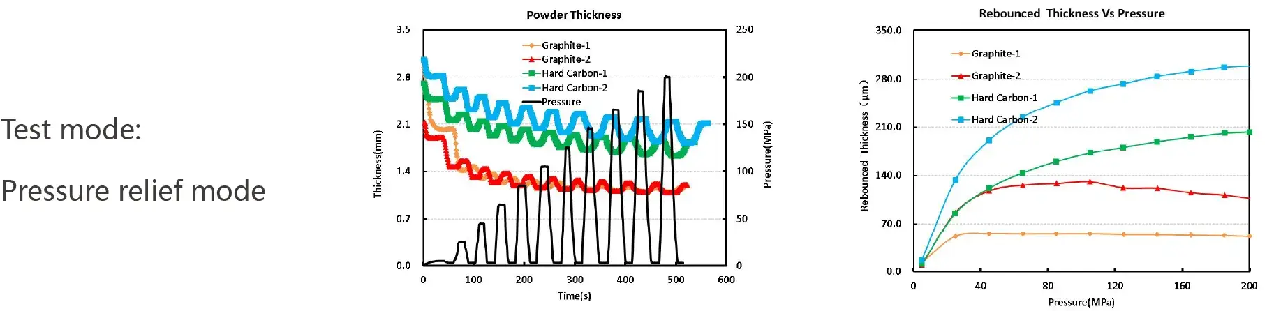 IEST Lithium Battery Powder Compaction Density Tester Details-7