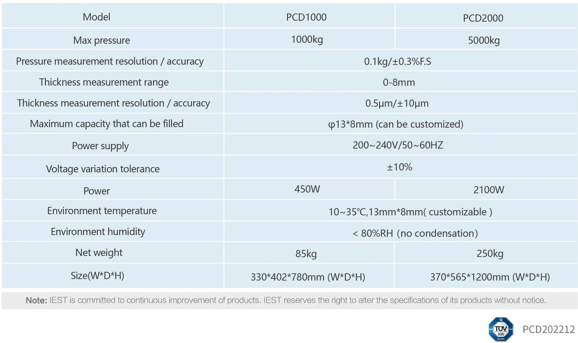 IEST Lithium Battery Powder Compaction Density Tester Details-8