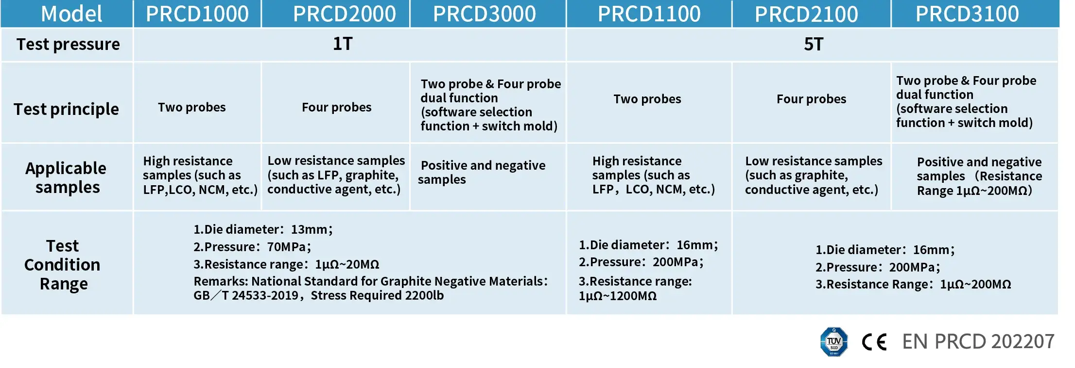 IEST Powder Resistivity & Compaction Density Measurement System details-11