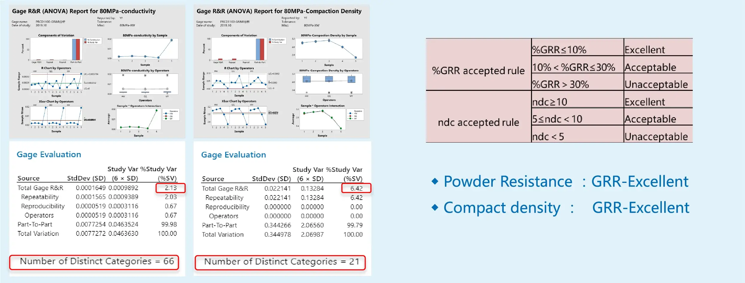 IEST Powder Resistivity & Compaction Density Measurement System details-13