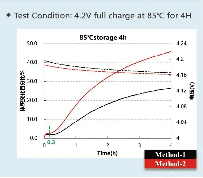 IEST In-Situ Battery Gassing Volume Analyzer Details-13