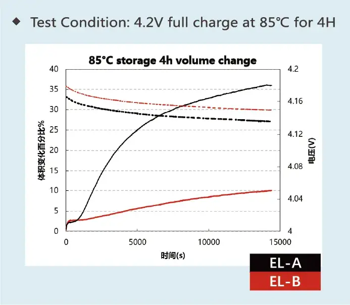 IEST In-Situ Battery Gassing Volume Analyzer Details-14