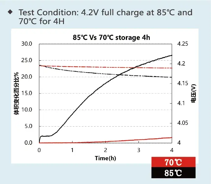 IEST In-Situ Battery Gassing Volume Analyzer Details-15