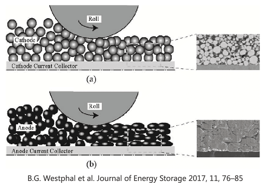 IEST Powder Resistivity & Compaction Density Measurement System details-1