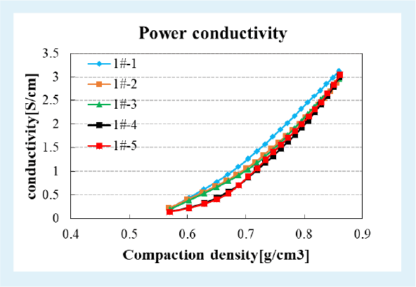 IEST Powder Resistivity & Compaction Density Measurement System details-8