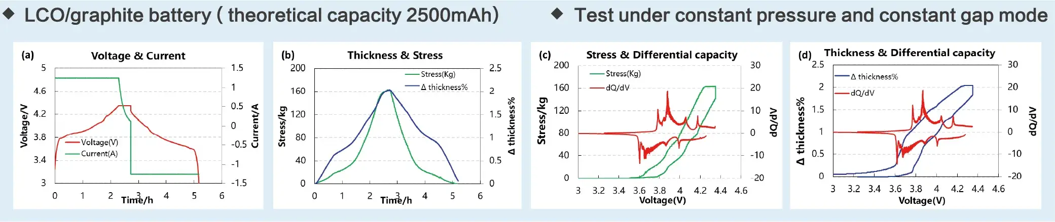 IEST In-Situ Cell Swelling Testing System Details-15