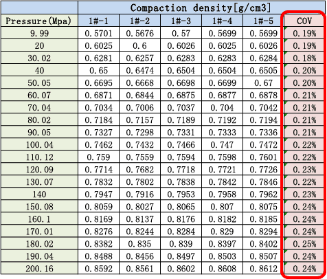 IEST Powder Resistivity & Compaction Density Measurement System details-9