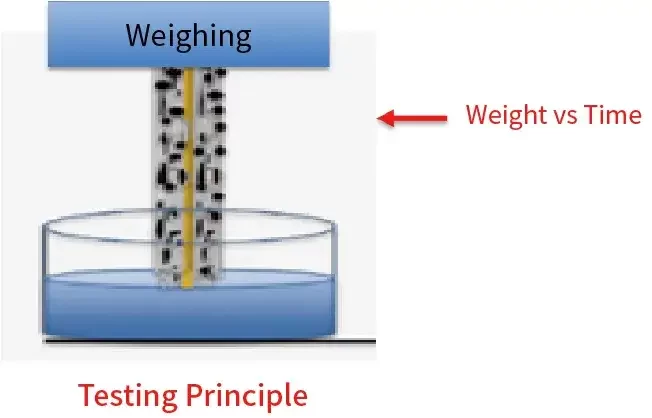 IEST Electrolyte Wetting Testing System Details-7