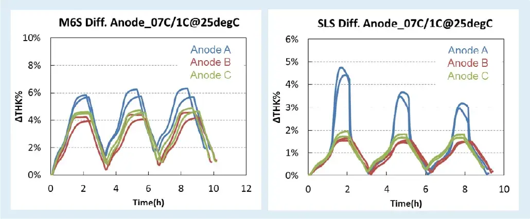 IEST In-Situ Cell Swelling Testing System Details-11