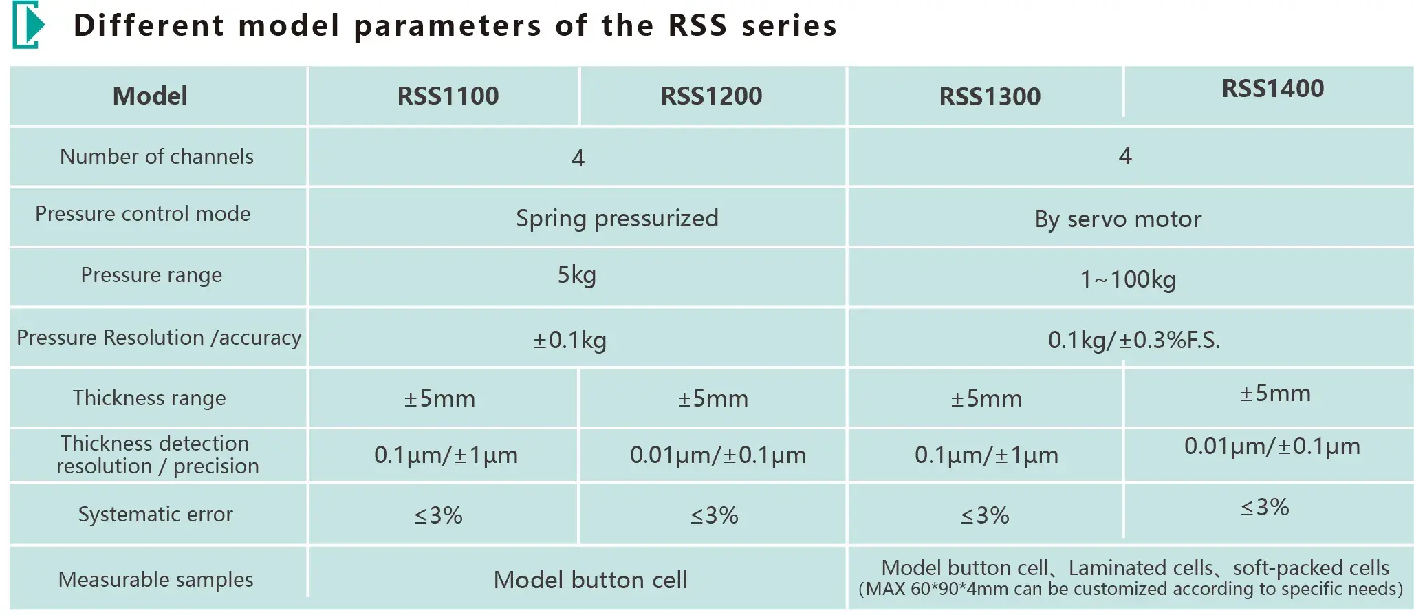 IEST Silicon-Based Anode Swelling In-Situ Screening System Details-8