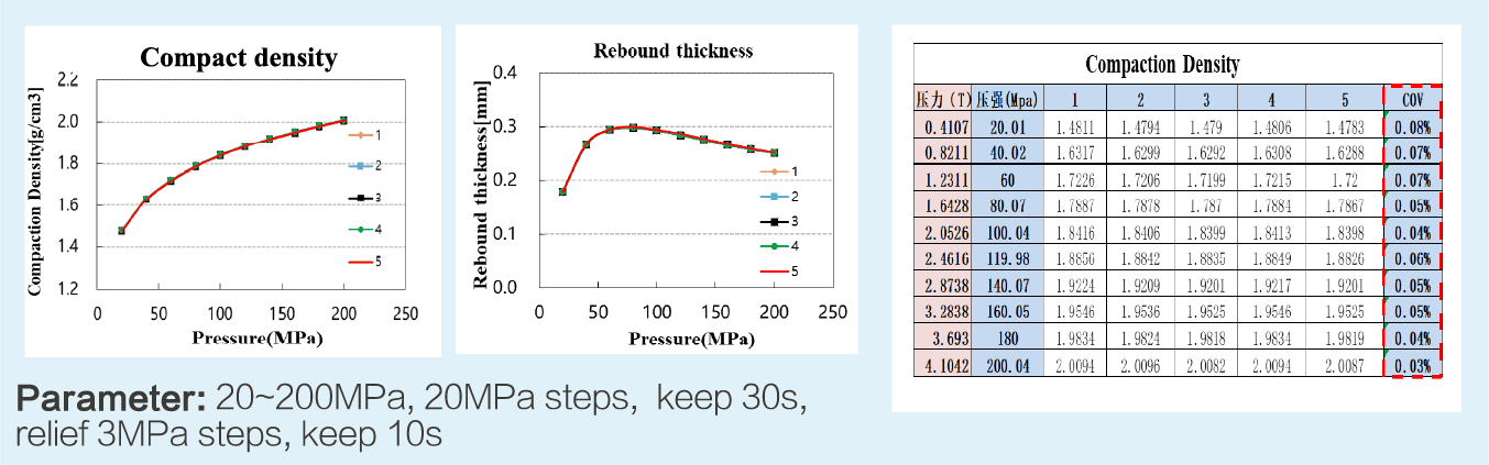 IEST Powder Resistivity & Compaction Density Measurement System details-7