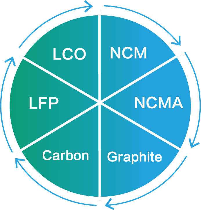 IEST Powder Resistivity & Compaction Density Measurement System details-2