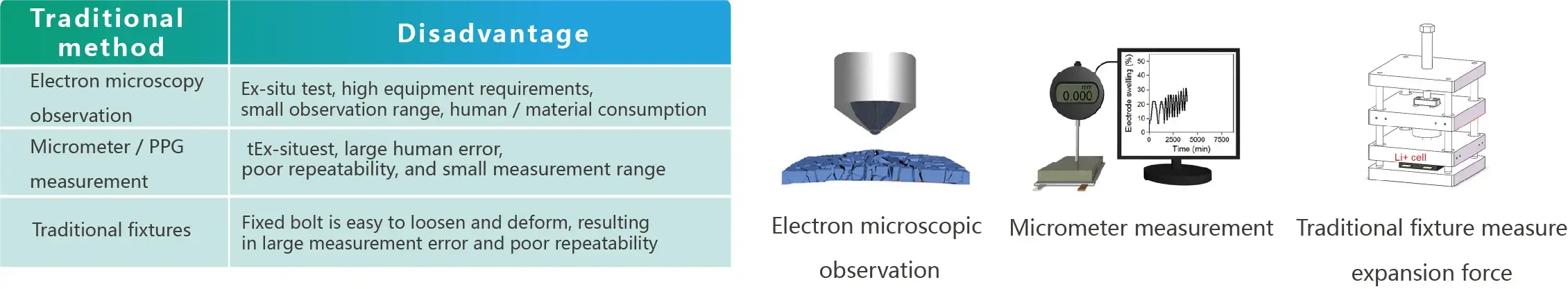 IEST Silicon-Based Anode Swelling In-Situ Screening System Details-2