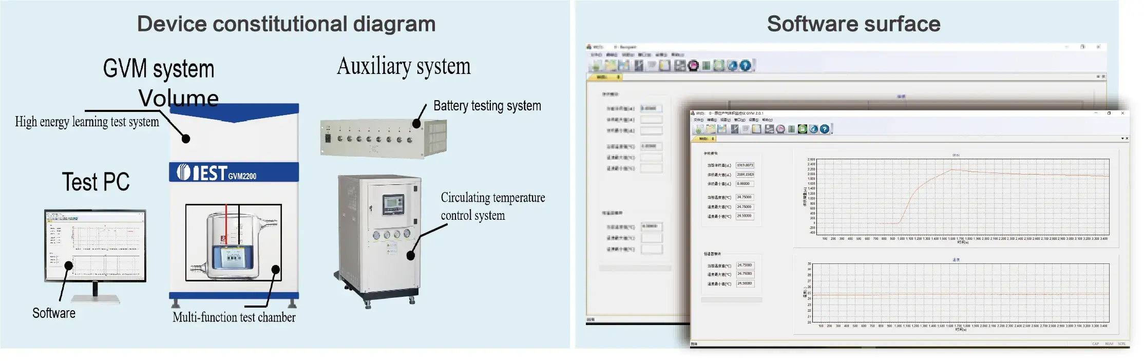 IEST In-Situ Battery Gassing Volume Analyzer Details-4