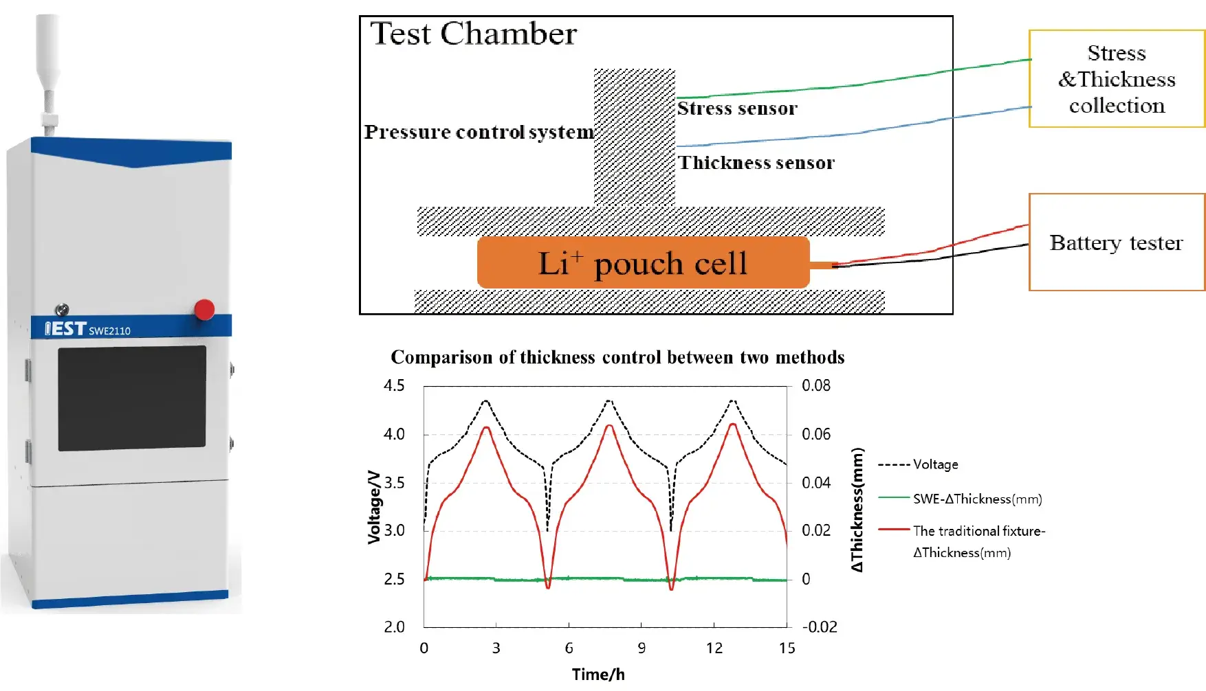 IEST In-Situ Cell Swelling Testing System Details-4