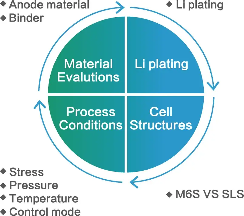 IEST In-Situ Cell Swelling Testing System Details-6