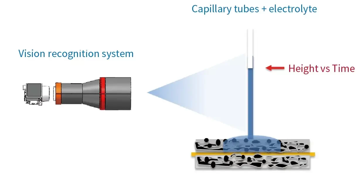 IEST Electrolyte Wetting Testing System Details-4