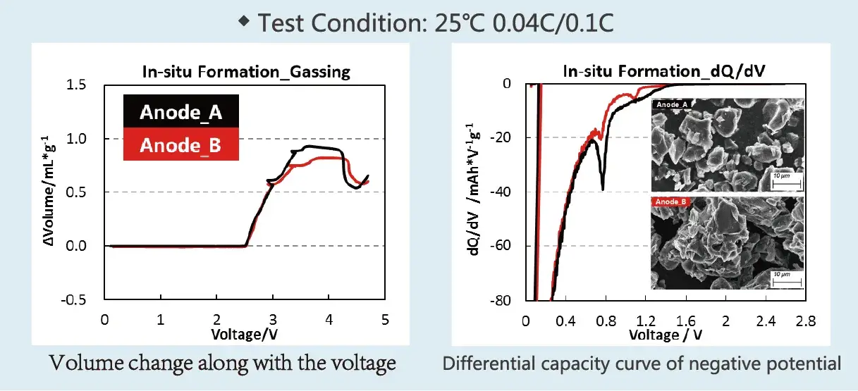 IEST In-Situ Battery Gassing Volume Analyzer Details-6