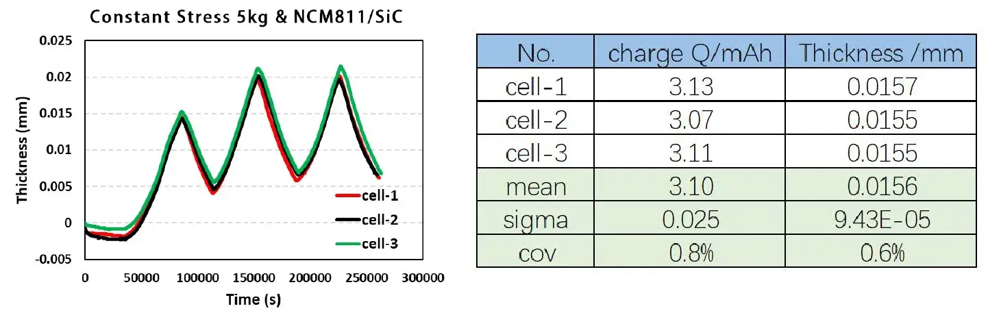 IEST Silicon-Based Anode Swelling In-Situ Screening System Details-5