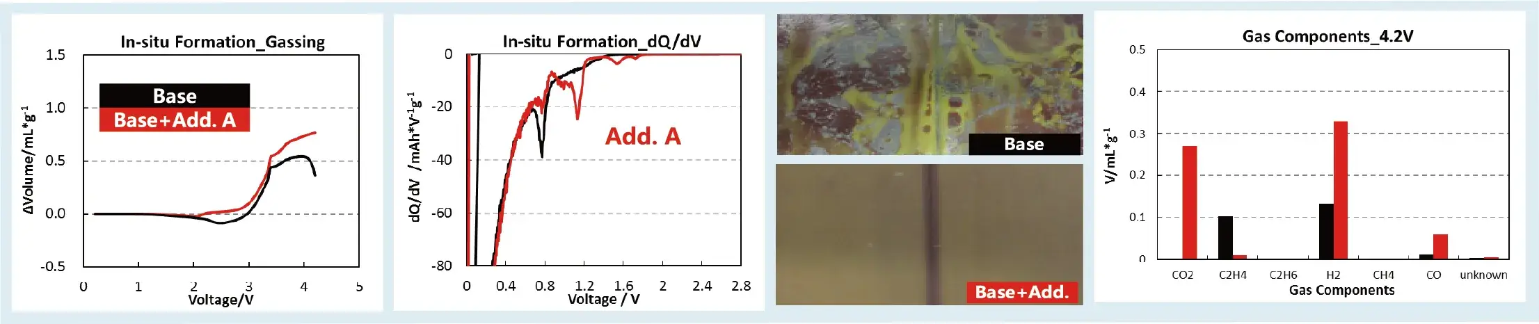 IEST In-Situ Battery Gassing Volume Analyzer Details-7