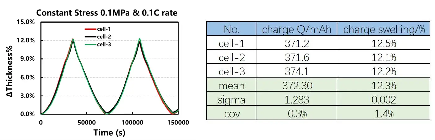 IEST Silicon-Based Anode Swelling In-Situ Screening System Details-6