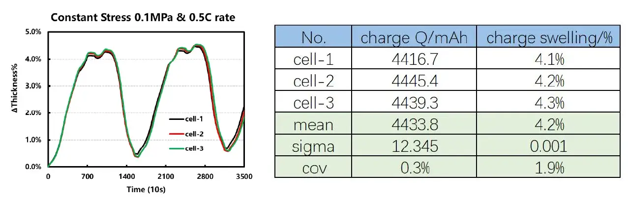 IEST Silicon-Based Anode Swelling In-Situ Screening System Details-7