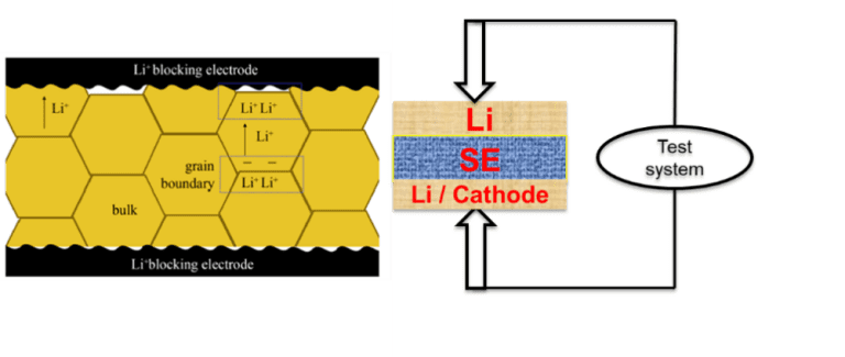 Battery material testing instruments