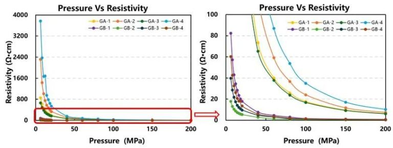 Gas Phase Silicon Carbon Anode Production Batch Stability Monitoring Solution