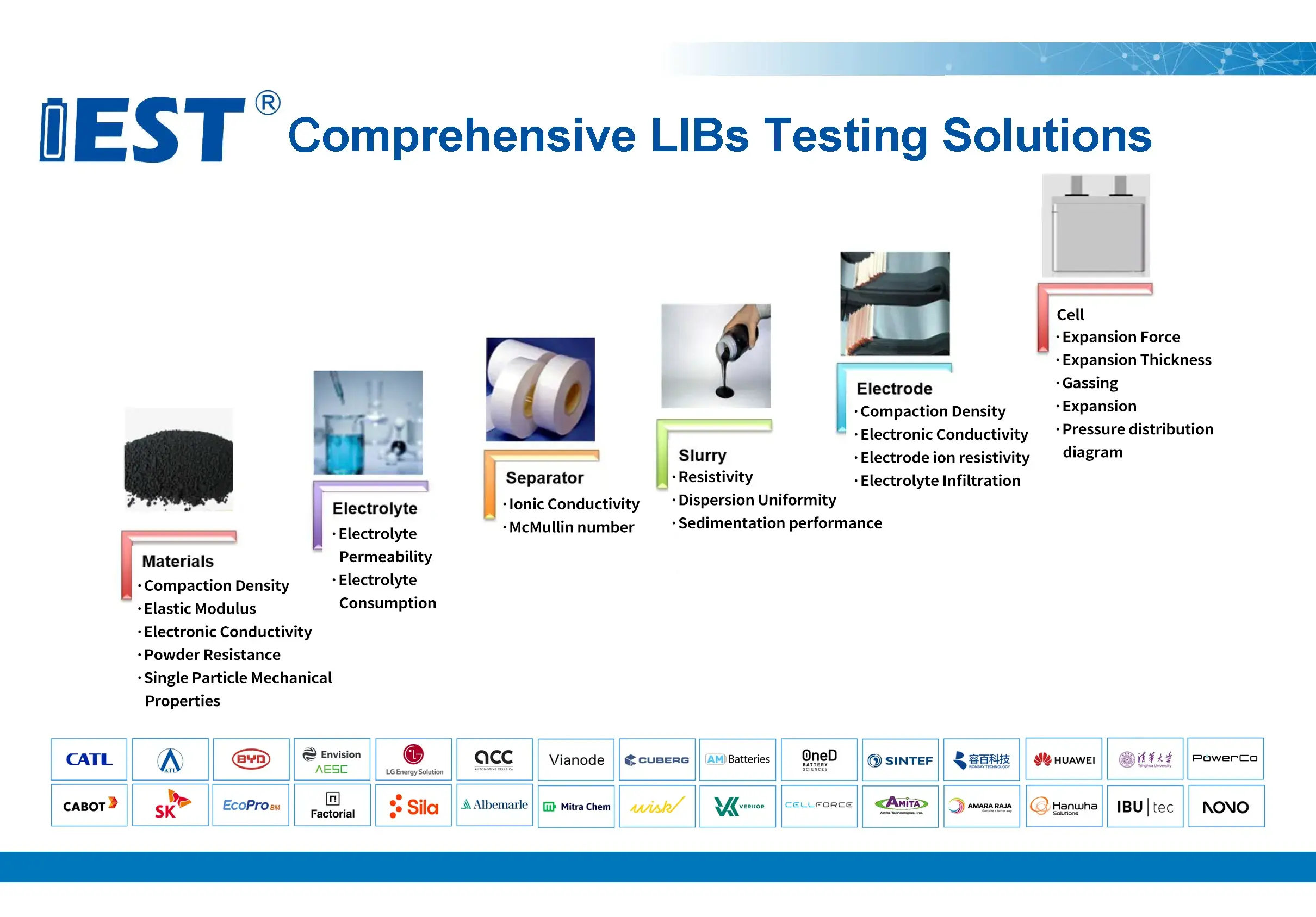 Comprehensive Lithium batteries Testing Solutions Provider