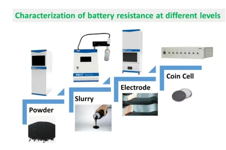 Correlation Of Battery Resistance At Different Levels In Lithium-ion Batteries