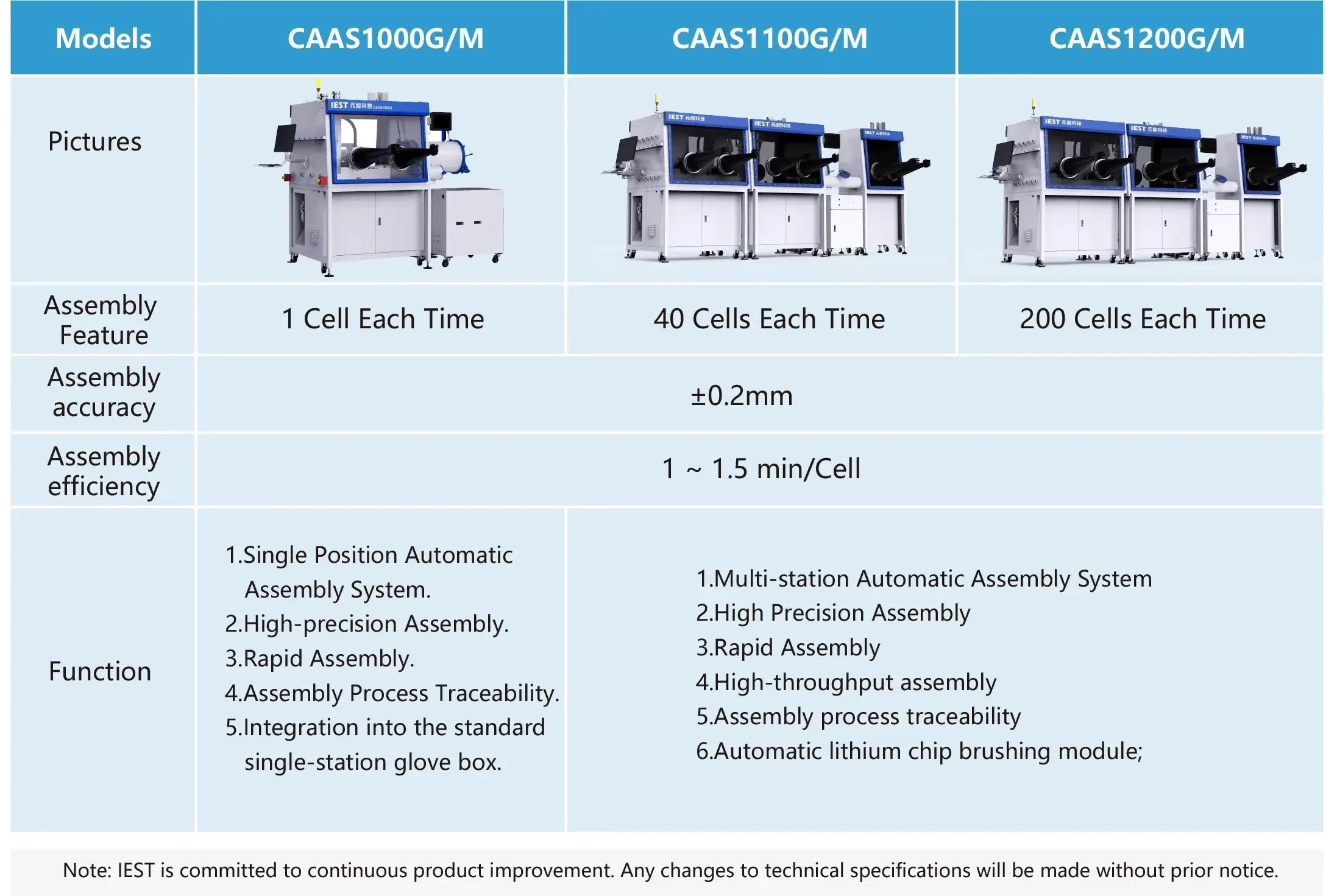 IEST Automatic Coin Cell Assembly System(CAAS) Details-14