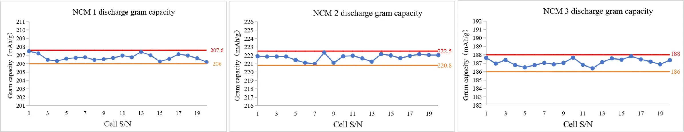 IEST Automatic Coin Cell Assembly System(CAAS) Details-8