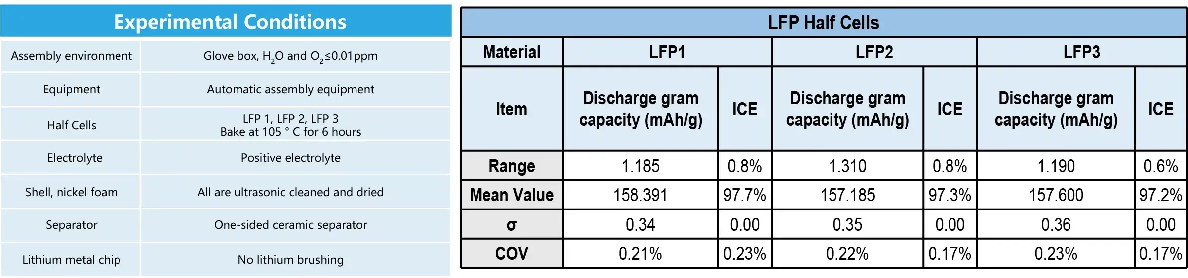 IEST Automatic Coin Cell Assembly System(CAAS) Details-9