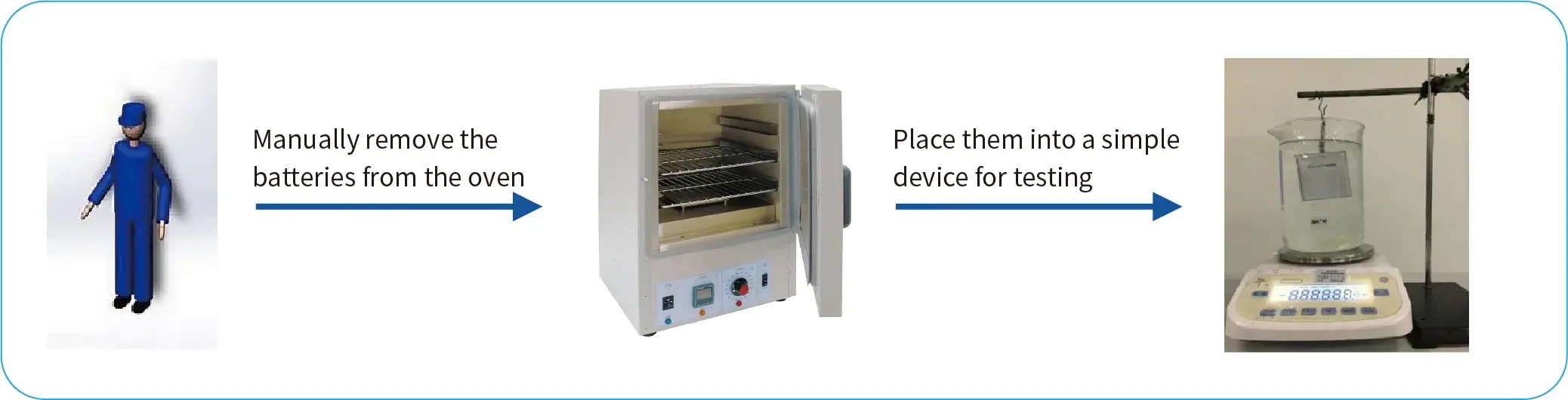 IEST In-situ Multi-channel Battery Storage Gassing System Details-1