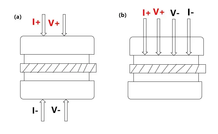 Figure 1. (a) Schematic of 2 point probe (b) Schematic of 4 point probe