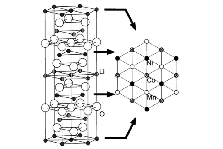 In-situ Monitoring of NCM Material Cell Storage and Overcharge Gas Production