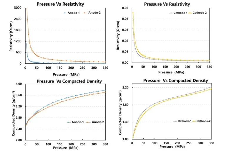 New Ideas For Process Testing Of Dry Electrodes