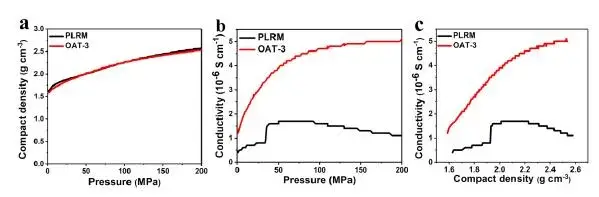 Weibin Guo, Chenying Zhang, Yinggan Zhang, Liang Lin, Wei He, Qingshui Xie,* Baisheng Sa, Laisen Wang, Dong-Liang Peng,* A Universal Strategy toward the Precise Regulation of Initial Coulombic Efficiency of Li-Rich Mn-Based Cathode Materials, Adv. Mater., 2021, DOI:10.1002/adma.202103173.