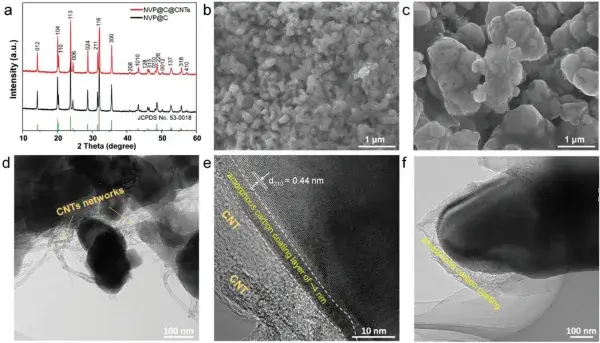 Qiulong Wei,Xiaoqing Chang,Jian Wang,Tingyi Huang,Xiaojuan Huang,Jiayu Yu,Hongfei Zheng,Jin-hui,Chen,Dong-Liang,Peng.An,Ultrahigh-Power,Mesocarbon Microbeads|Na+-Diglyme|Na3V2(PO4)3 Sodium-Ion Battery. Advanced Materials. 2022, 34, 2108304