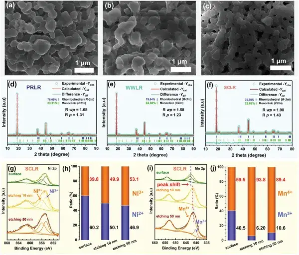 Wei He,Yanping Zhuang,Jie Mei,Weibin Guo,Feng Chen,Zhanying Chang,Mengjian Fan,Chuan Liu,Laisen Wang,Pengfei Liu,Zi-Zhong Zhu,Qingshui Xie,Dong-Liang Peng.In Situ Induced Lattice-Matched Interfacial Oxygen-Passivation-Layer Endowing Li-Rich and Mn-Based Cathodes with Ultralong Life. Small 2022, 2200942.