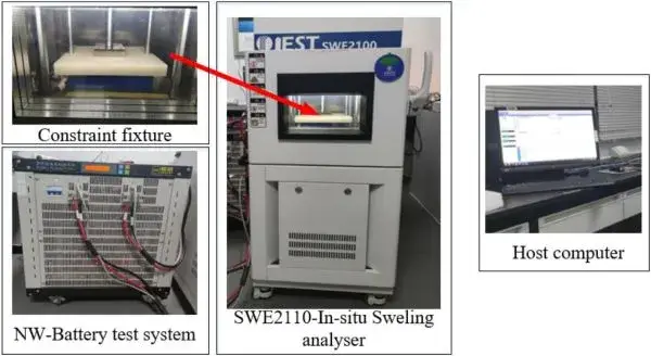 Peipei Xu, Junqiu Li, Qiao Xue, Fengchun Sun. A syncretic state-of-charge estimator for LiFePO4 batteries leveraging expansion force. Journal of Energy Storage, 50 (2022) 104559.