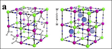 Prussian Blue Materials Conductivity and Compaction Density Analysis