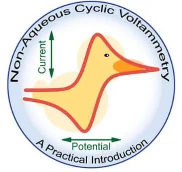 Unveiling the Magical World of Cyclic Voltammetry