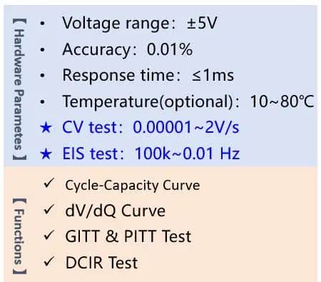 Unveiling the Magical World of Cyclic Voltammetry