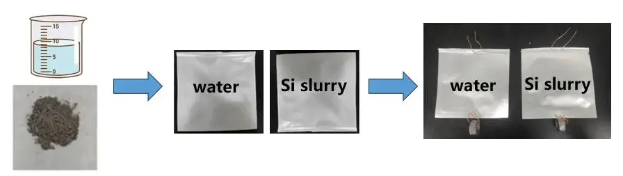 Figure 2. Sample Preparation Process